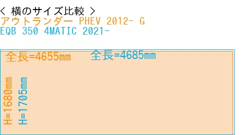 #アウトランダー PHEV 2012- G + EQB 350 4MATIC 2021-